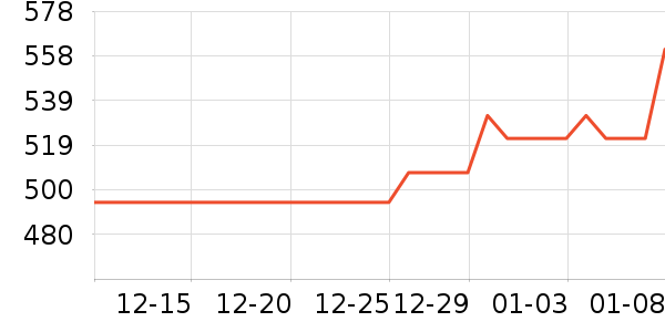 Զ�����µ綯������ʷ�۸�