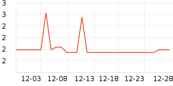 ��Ʒ��԰����Ʒ��ʷ�۸�