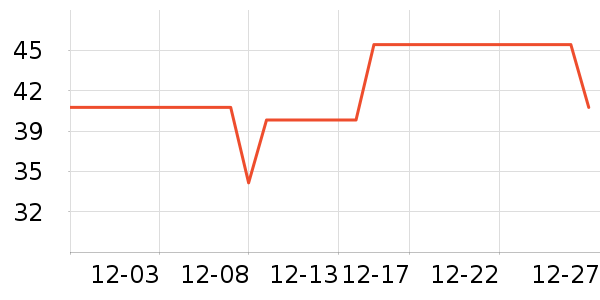 ��ͨ������ʷ�۸�