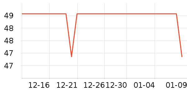 �����˶�����ʷ�۸�