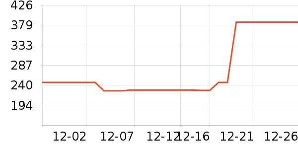 ���ĵ�����ʷ�۸�