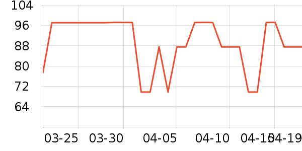 ���ǳ�����ʷ�۸�