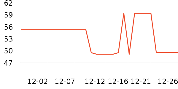 ��ů������ʷ�۸�