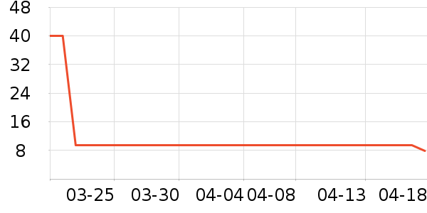 ������������/������ʷ�۸�