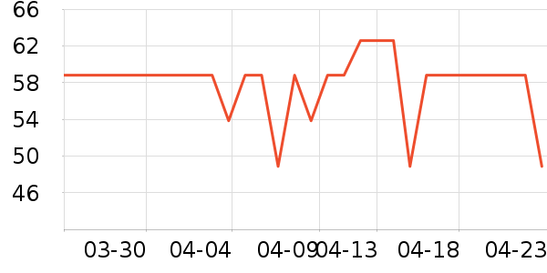 ���ų����紫����ʷ�۸�