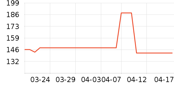 �ݽܳ���С������ʷ�۸�