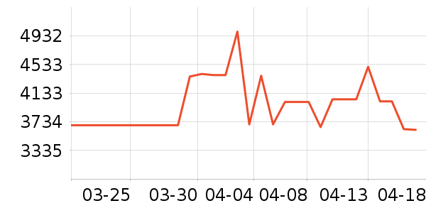 �ֻ���ʷ�۸�