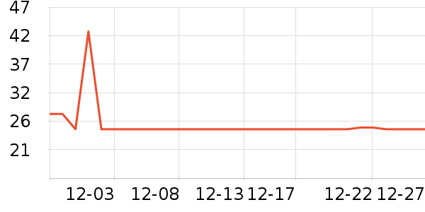 ���ܵ��Ҹ��˶������ʷ�۸�