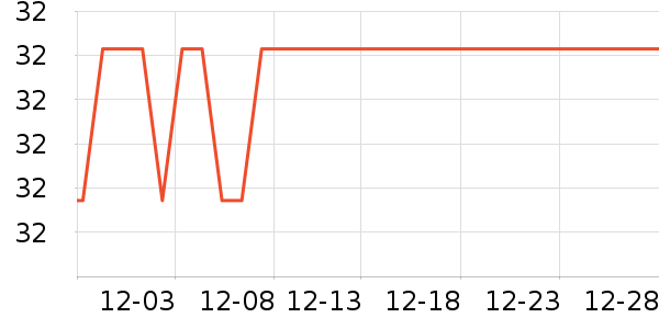 ���ݵ���ʷ�۸�