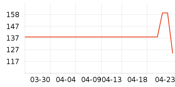 ������ʷ�۸�