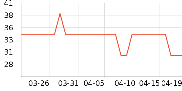 ��Խ��ɽ�ƾ�/��������ʷ�۸�