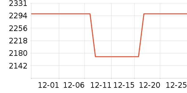 С������/�����ʷ�۸�