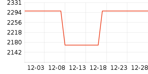 С������/�����ʷ�۸�