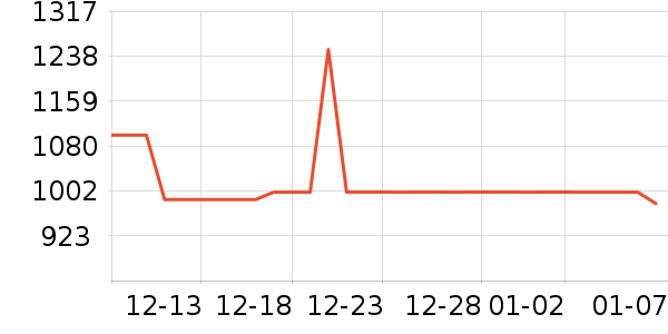 �������/�����ʷ�۸�