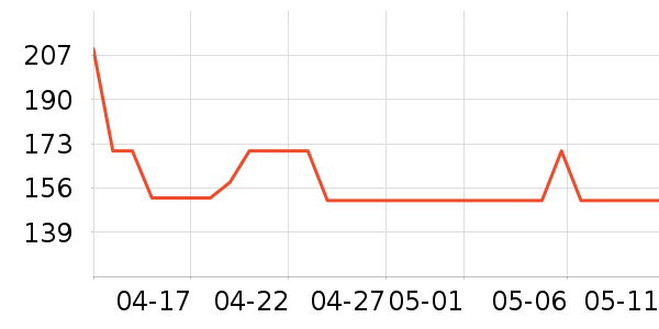OECEŮʽ������ʷ�۸�