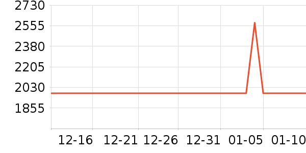 TieForHerŮʽ��װ/��װ��ʷ�۸�