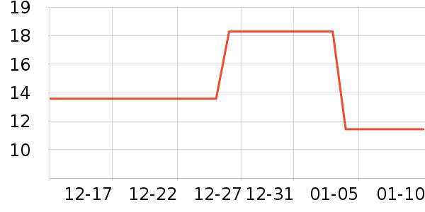 �˶�������ʷ�۸�