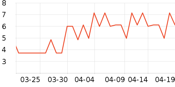 �������������ʷ�۸�