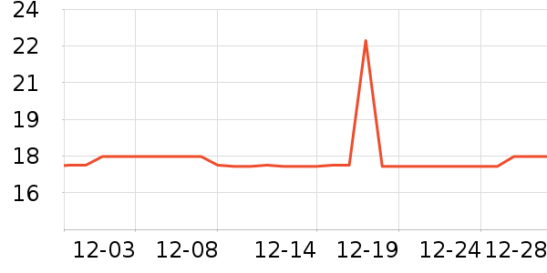 ��̺/�ص���ʷ�۸�