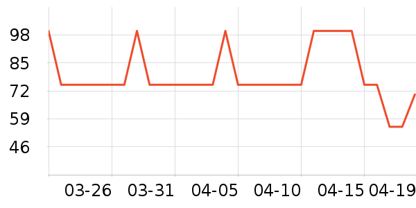 ֣ԶԪ�Ź�������ʷ�۸�