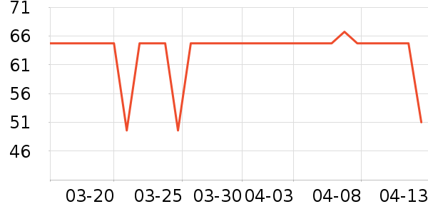 SOFT99���ݳ�����ʷ�۸�