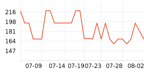 Osewaya����������ʷ�۸�