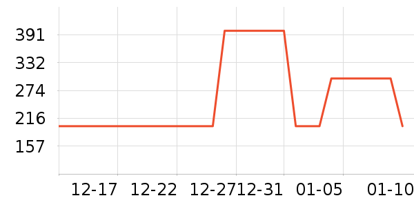 ��������ʿ˫�����ʷ�۸�