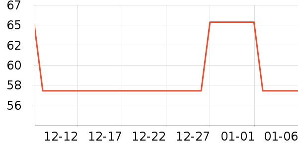 ��˾���������ʷ�۸�