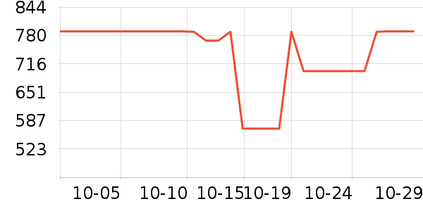 ���ǵ�Դ��ʷ�۸�