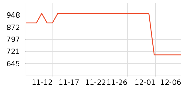 ������ԡ������ʷ�۸�