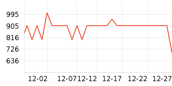 ��ð׾���ʷ�۸�