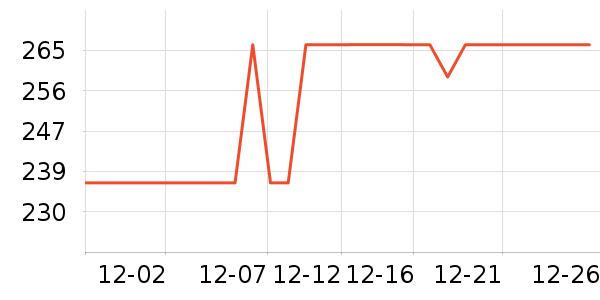 ��ʿ������Χ������ʷ�۸�