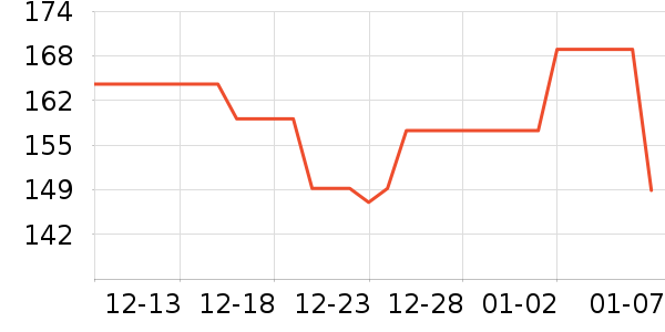 �ʼǱ������ʷ�۸�