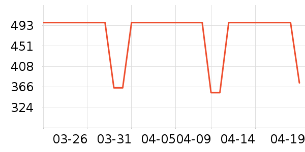 �Ÿ�����п���ʷ�۸�