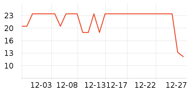 ���ֵ����/������ʷ�۸�