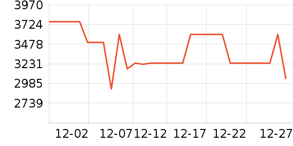 ������������������ʷ�۸�