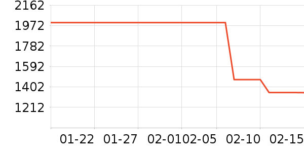 �·ɿյ���ʷ�۸�