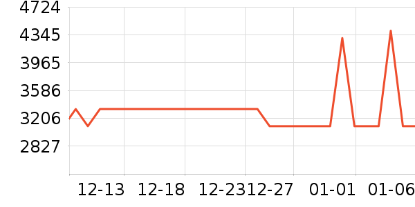 ̨��綯����ʷ�۸�