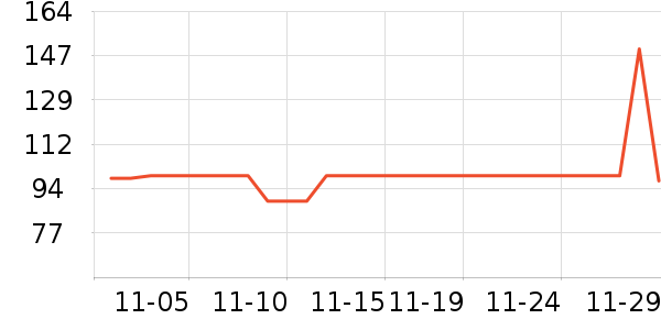 ��������ʷ�۸�