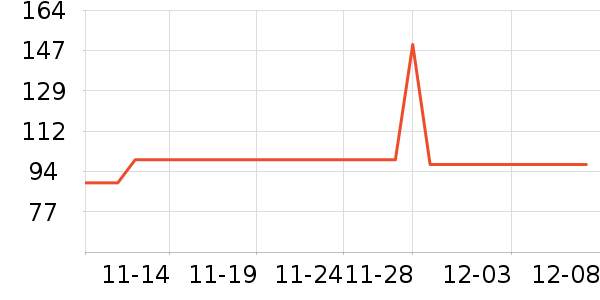 ��������ʷ�۸�