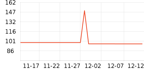 ��������ʷ�۸�