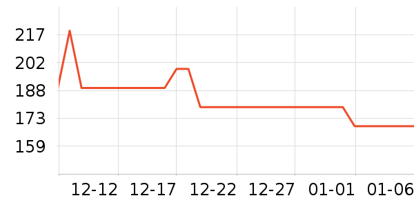 ��ˮ�ſ��׾���ʷ�۸�