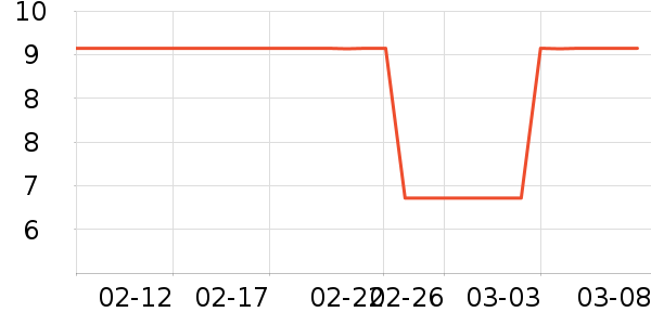 ����28ϴ��Һ��ʷ�۸�