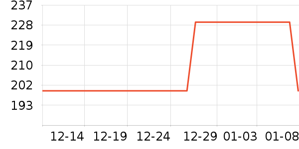 ����δ֪ͷ��ʽ������ʷ�۸�