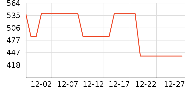 ������Ϸ�ֱ���ʷ�۸�