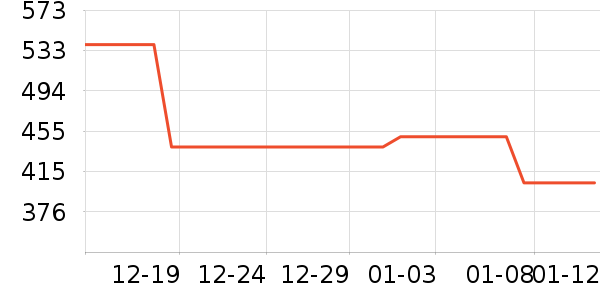 ������Ϸ�ֱ���ʷ�۸�