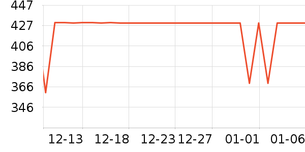 �ڱ������װ��ʷ�۸�