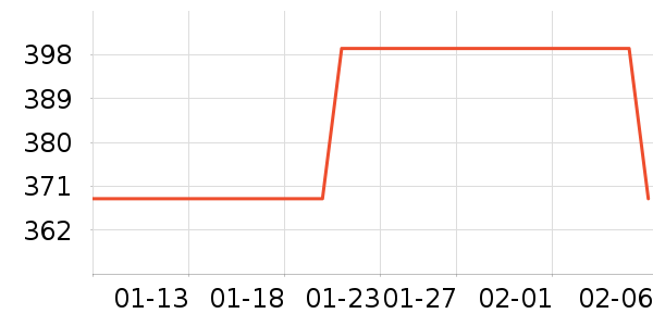 ���ٷ������豸��ʷ�۸�