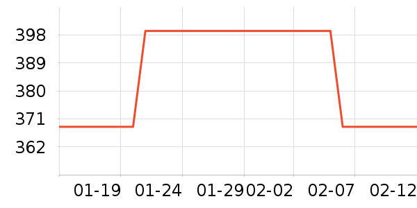 ���ٷ������豸��ʷ�۸�