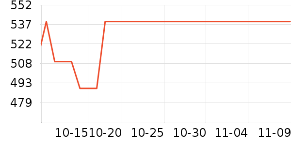 �������ʷ�۸�